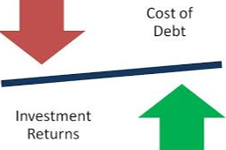 debt vs investment